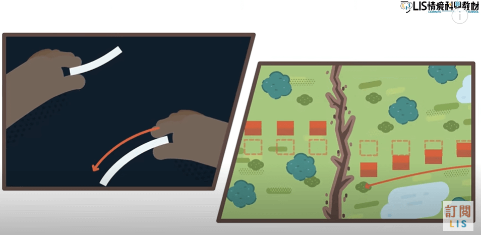 真實性_地層斷裂