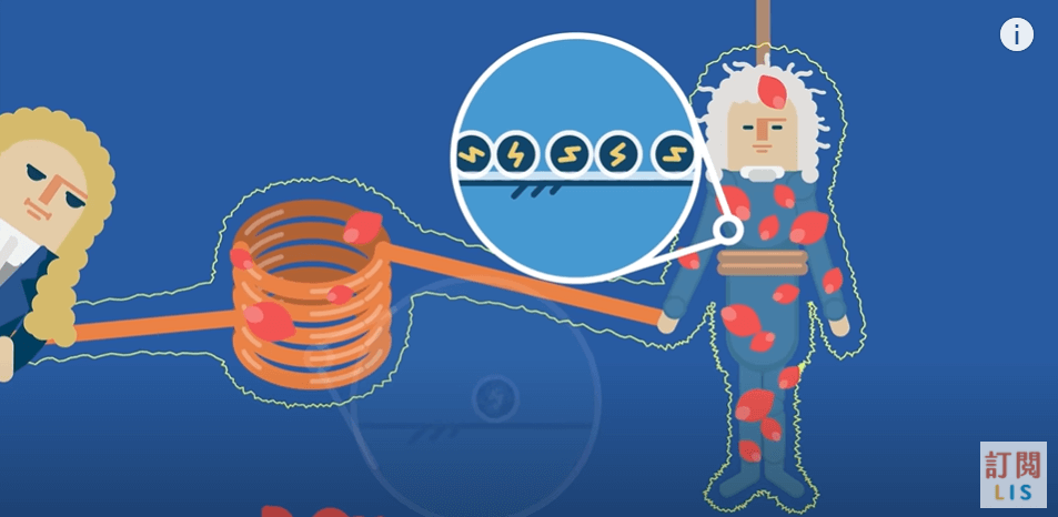 真實性_講解電流的導電經過