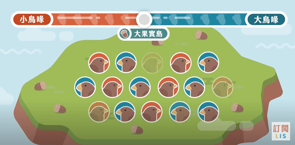 真實性_物種競爭