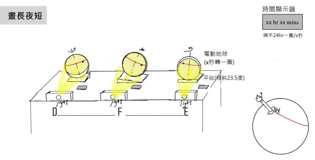 教具箱_晝長夜短
