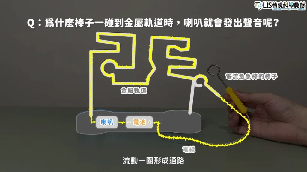 電路怎麼跑 電路流動