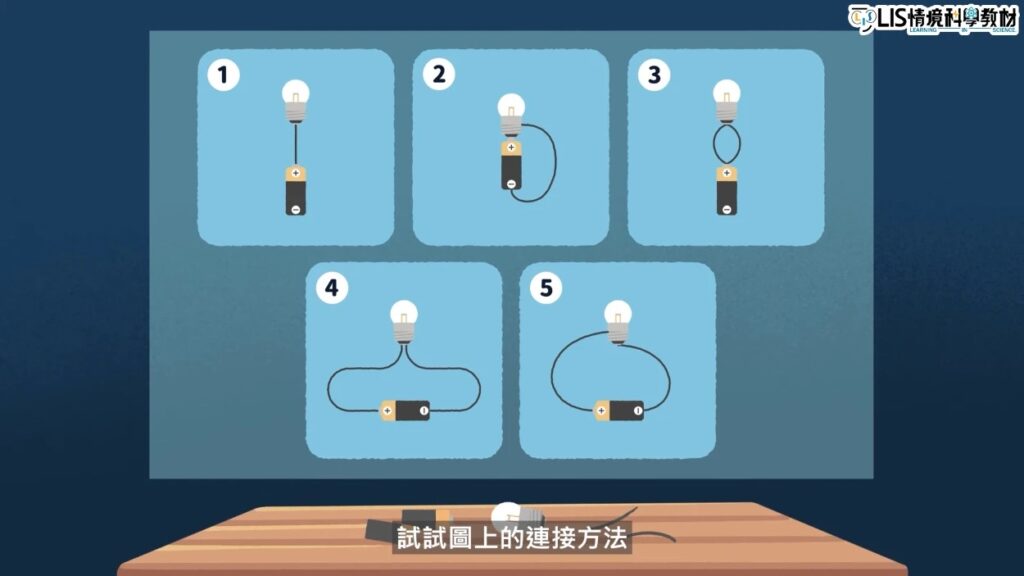 國小電路實驗 燈泡發亮規則